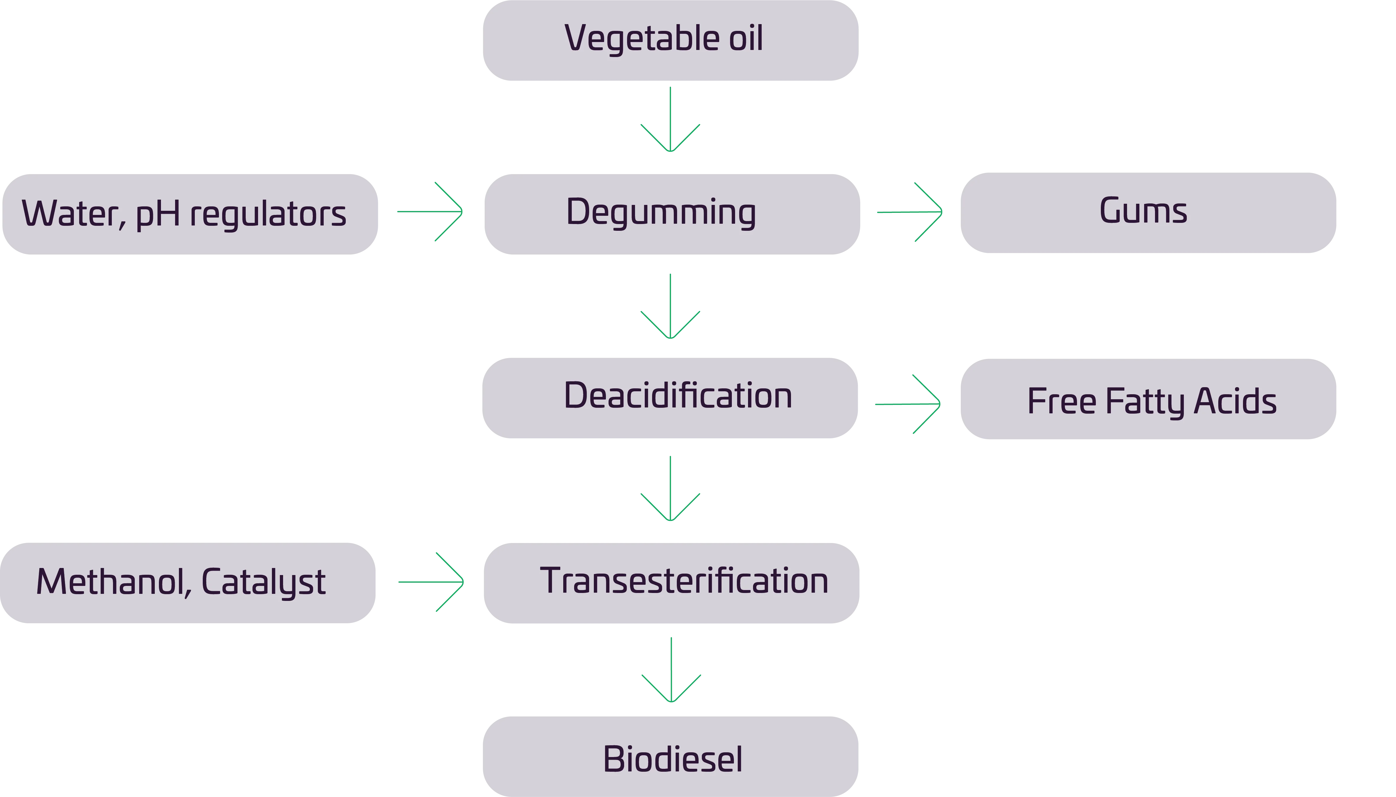Biodiesel graphic 2.png